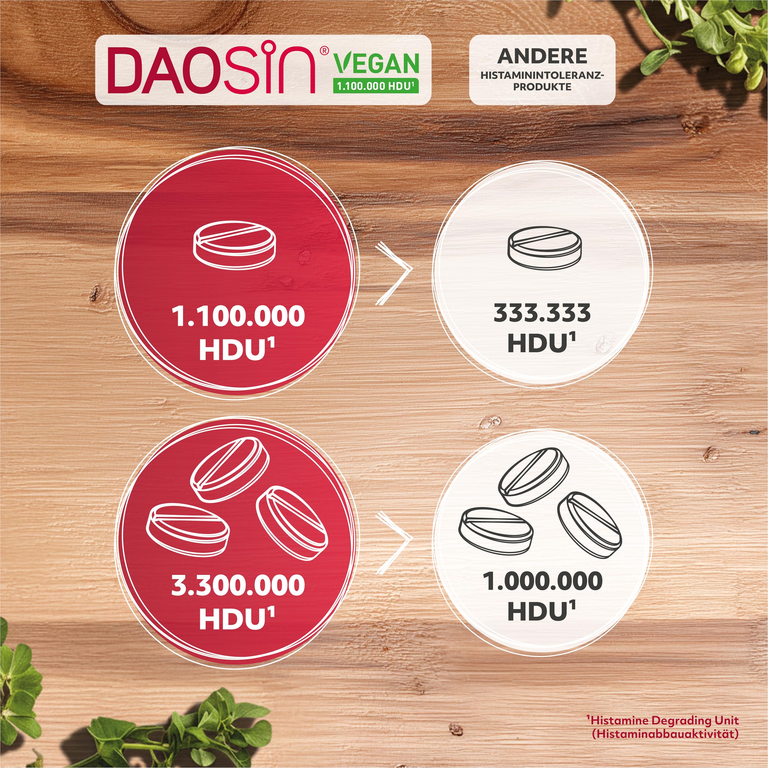 daosin-vegan-hochdosiert-dao-tabletten-25-st-ck image 8