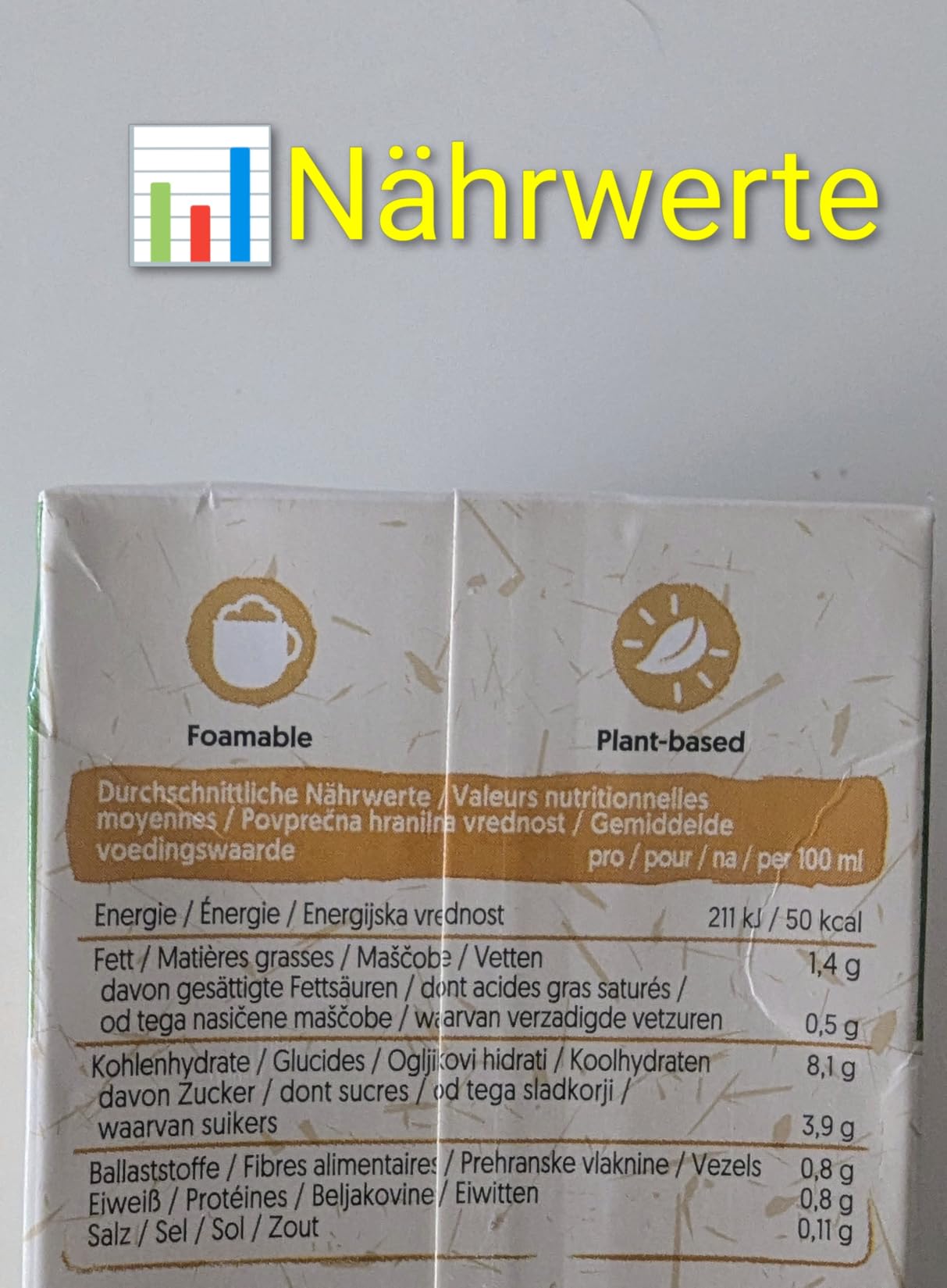 Auch im Müsli