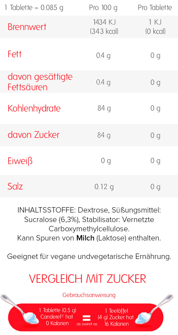 canderel-nachf-llpack-s-stoff-tabletten-vorrat-teel-ffel-s-e image 2