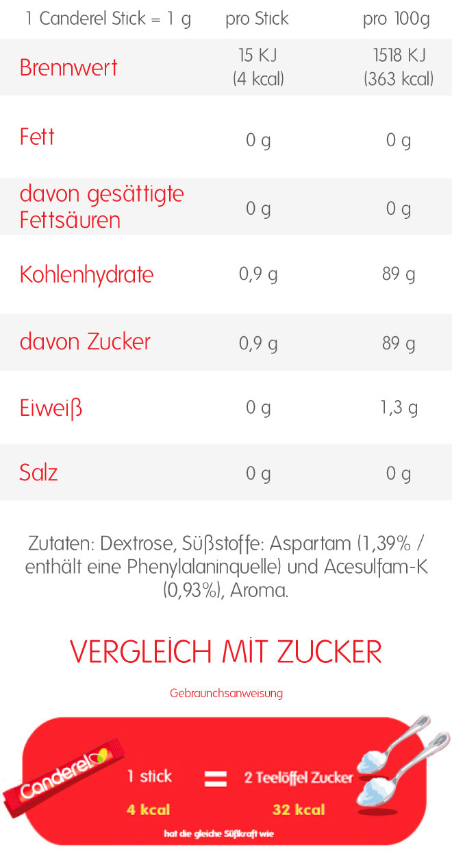 canderel-sticks-s-stoff-pulver-portionen-teel-ffel-s-e image 2
